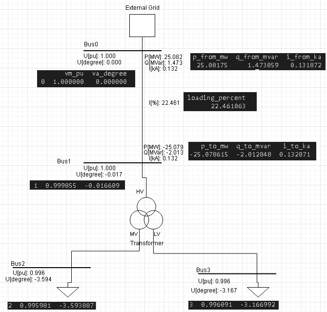 Comparison of software for load flow calculation